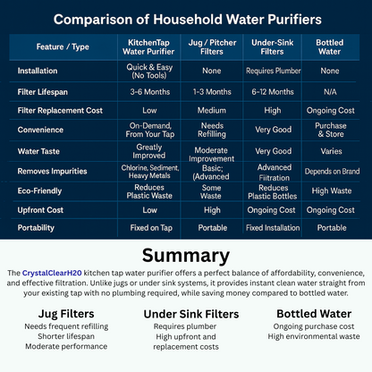 CrystalClear H2O   Water Purifier